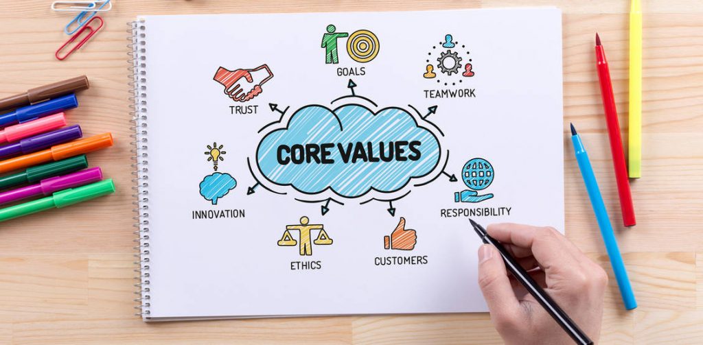 Discovering and Choose Your Core Values 