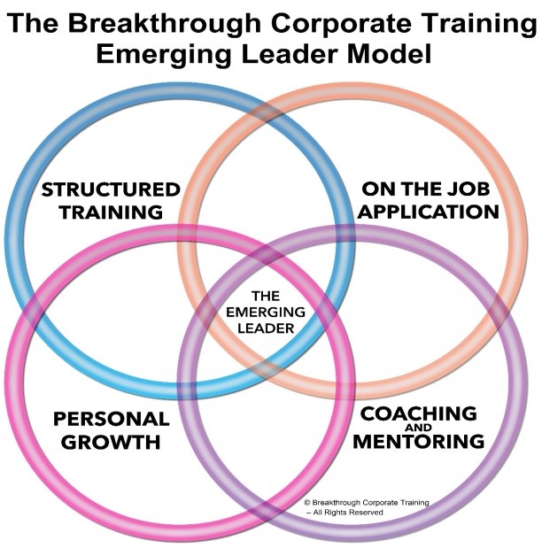 Breakthrough Corporate Training Emerging Leader Model - Breakthrough ...