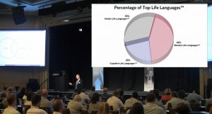 Life Languages Pie Chart