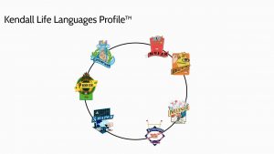 Life Languages Flow Chart